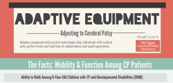 Adaptive Equipment