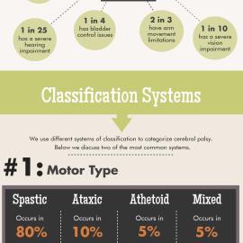 Happy National Cerebral Palsy Awareness Month! (Infographic)