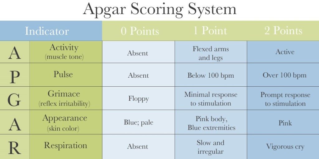 Apgar Score - Diagnostic Tests for Cerebral Palsy