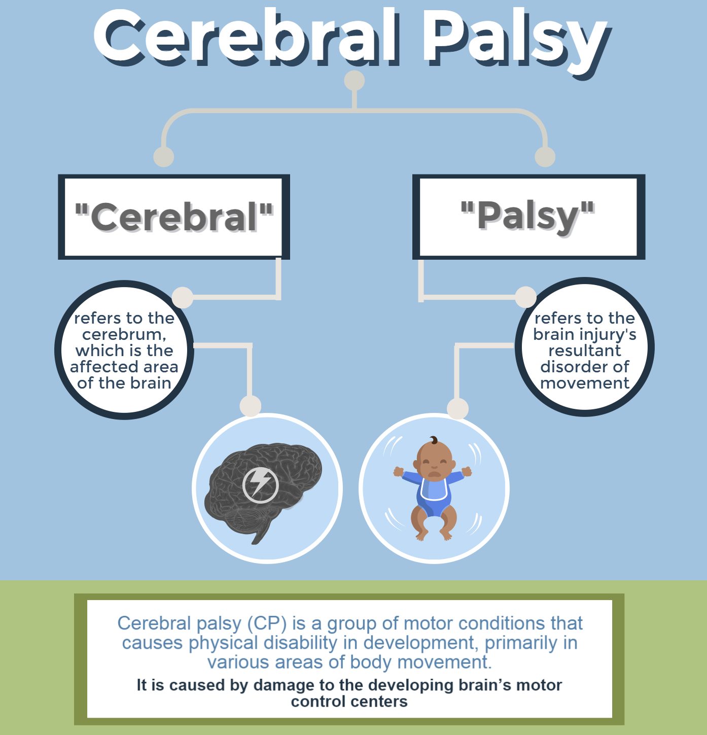 About Cerebral Palsy | Michigan Cerebral Palsy Attorneys