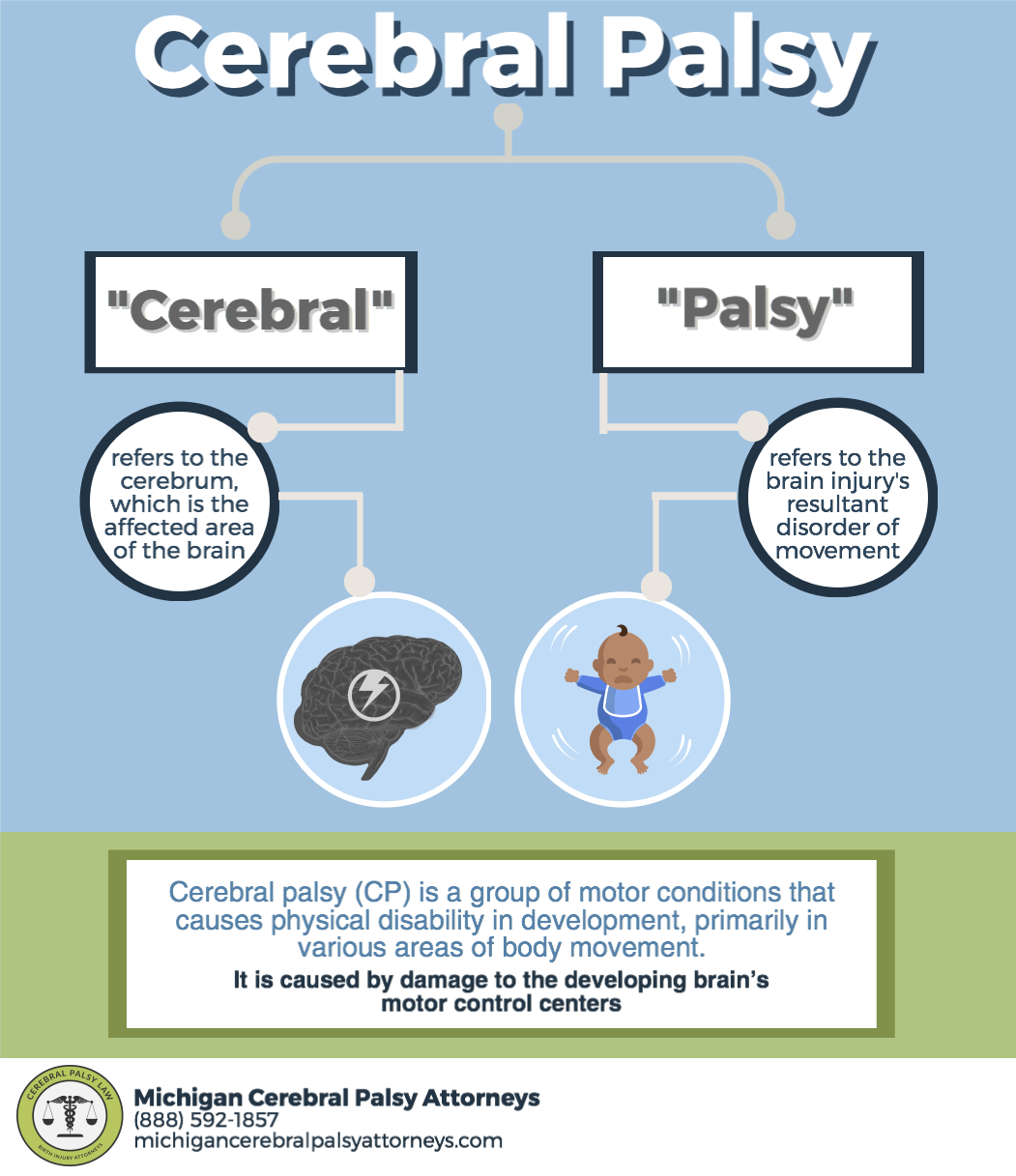 about cerebral palsy | michigan cerebral palsy attorneys