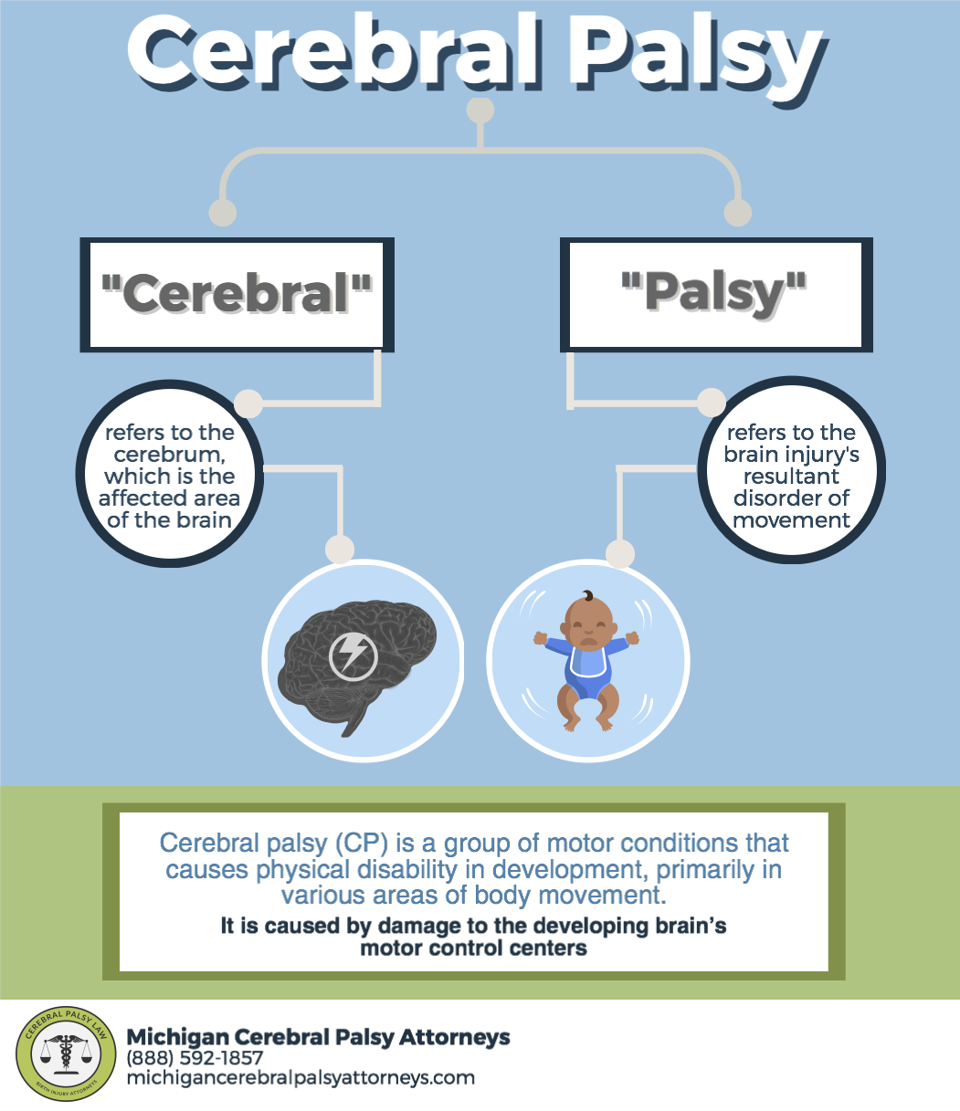 Definition of Cerebral Palsy - Michigan Cerebral Palsy Attorneys